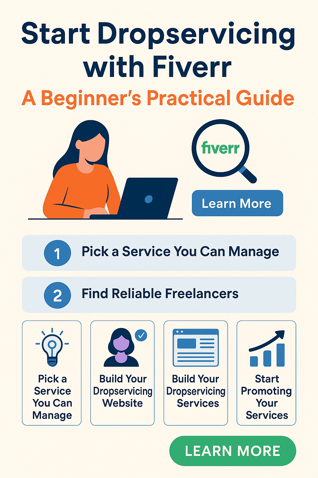 Dropservicing with Fiverr